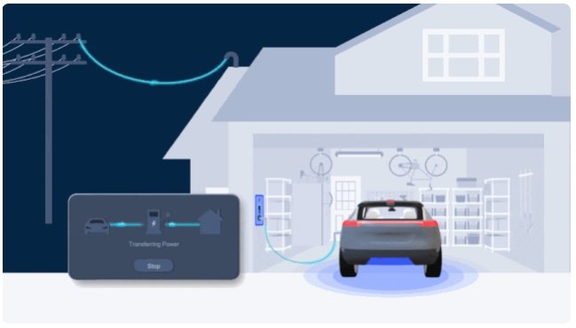 Qualcomm Unveils Next Generation Powerline Communication Device to Support Expanding Industry Need for Vehicle to Charging Station Smart-Grid Communications